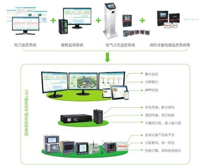 展會(huì)預(yù)告 | CET建筑電氣年會(huì)專列即將出發(fā)！聚焦智能產(chǎn)品技術(shù)開發(fā)新浪潮