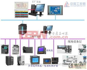 現(xiàn)場總線在某化工廠低壓配電自動化系統(tǒng)中的應用