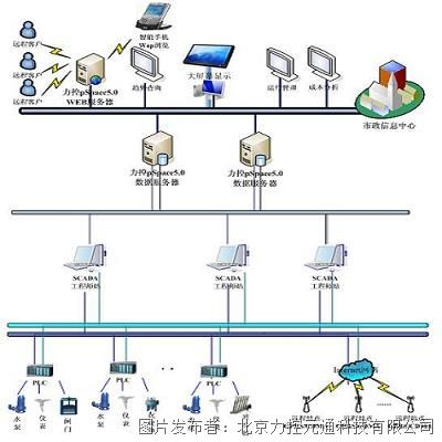 力控城市污水處理廠SCADA監(jiān)控系統(tǒng) 在線運維與遠程監(jiān)控的計算機系統(tǒng)集成